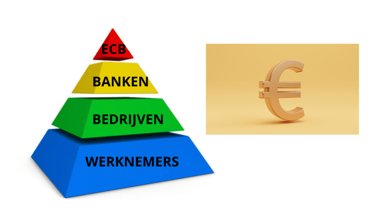 geldpyramide