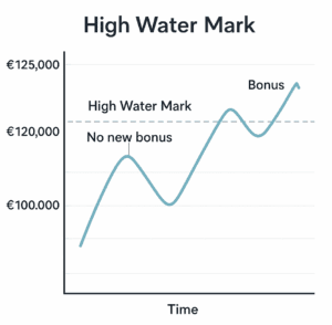high water mark